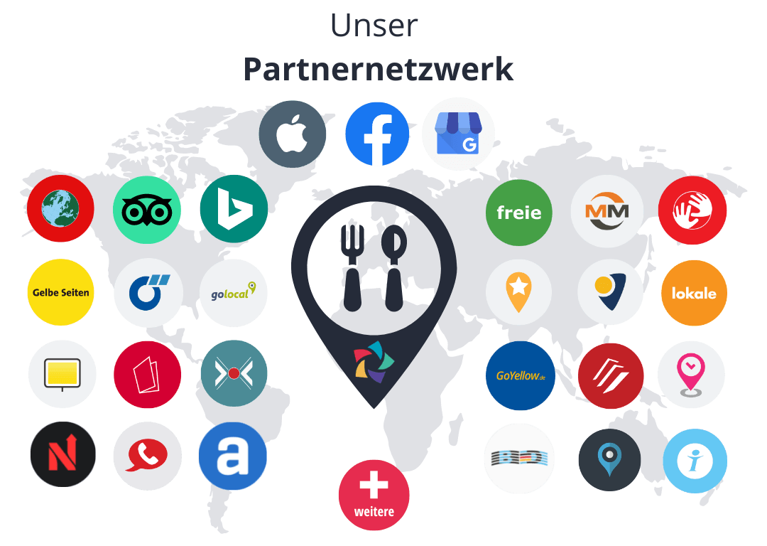 Partnernetzwerk Local Listing