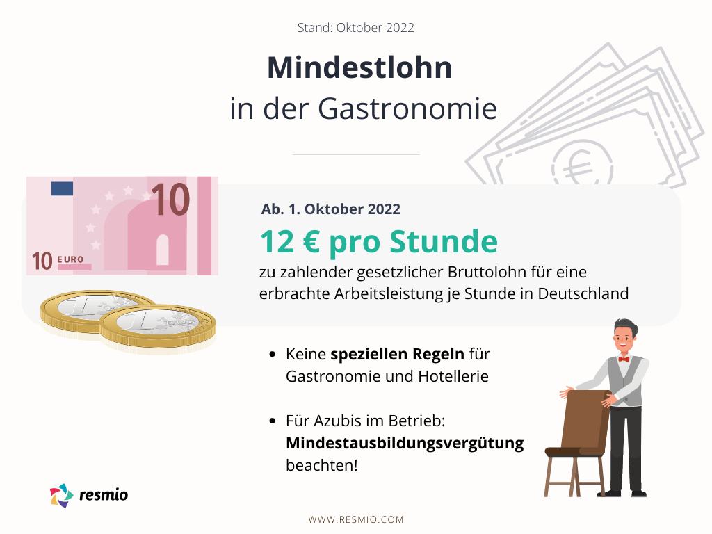 Mindestlohn Gastronomie Deutschland
