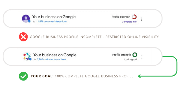 Google Business profile completiton